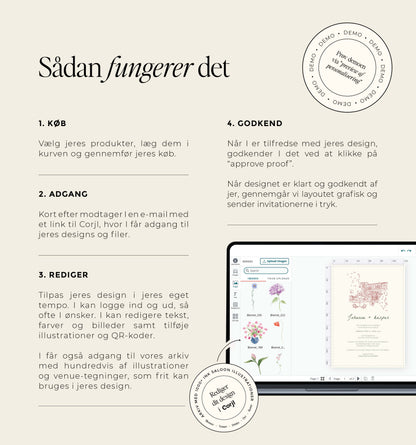 Simone Konfirmation Bordkort